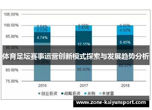 体育足坛赛事运营创新模式探索与发展趋势分析