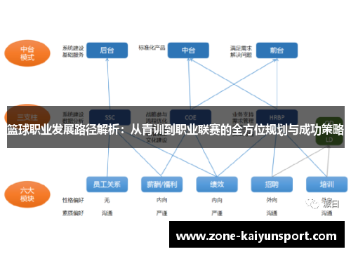 篮球职业发展路径解析：从青训到职业联赛的全方位规划与成功策略