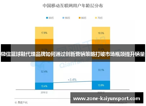 微信篮球鞋代理品牌如何通过创新营销策略打破市场瓶颈提升销量