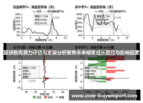 篮球新秀潜力评估与发展分析聚焦未来明星成长路径与影响因素