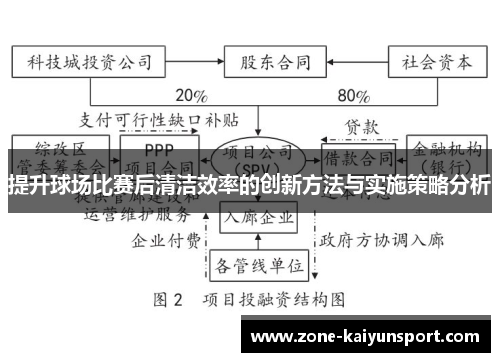 提升球场比赛后清洁效率的创新方法与实施策略分析