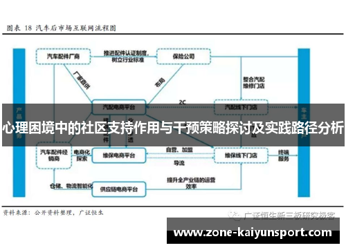 心理困境中的社区支持作用与干预策略探讨及实践路径分析
