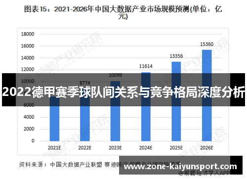 2022德甲赛季球队间关系与竞争格局深度分析