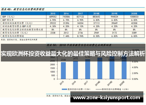 实现欧洲杯投资收益最大化的最佳策略与风险控制方法解析