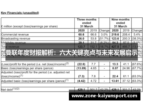 曼联年度财报解析:六大关键亮点与未来发展启示