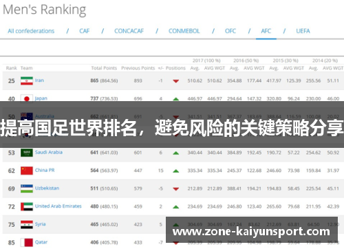 提高国足世界排名,避免风险的关键策略分享