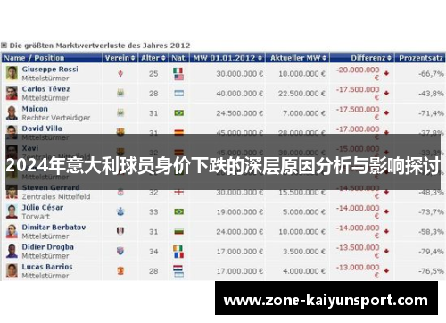 2024年意大利球员身价下跌的深层原因分析与影响探讨