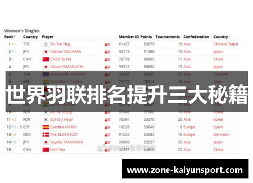 世界羽联排名提升三大秘籍