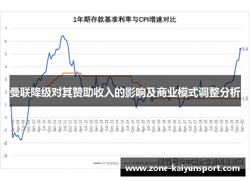 曼联降级对其赞助收入的影响及商业模式调整分析