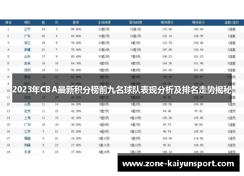 2023年CBA最新积分榜前九名球队表现分析及排名走势揭秘