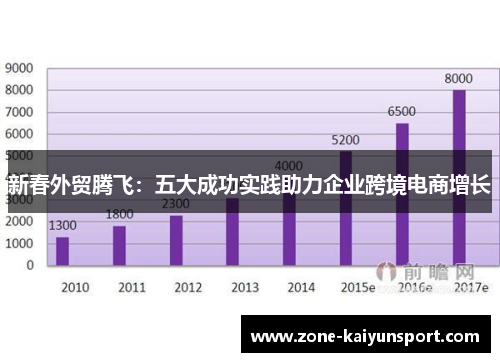 新春外贸腾飞:五大成功实践助力企业跨境电商增长