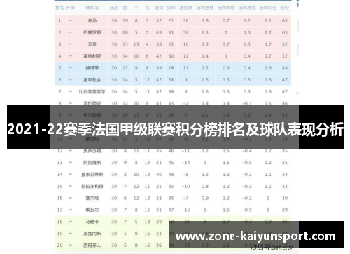 2021-22赛季法国甲级联赛积分榜排名及球队表现分析
