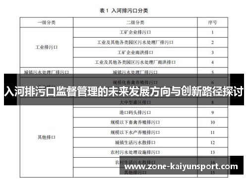 入河排污口监督管理的未来发展方向与创新路径探讨