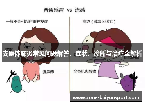 支原体肺炎常见问题解答:症状、诊断与治疗全解析