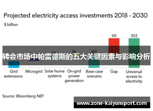 转会市场中帕雷德斯的五大关键因素与影响分析