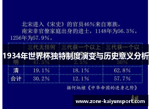 1934年世界杯独特制度演变与历史意义分析