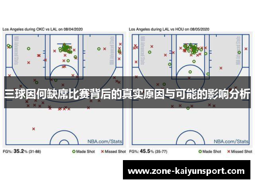 三球因何缺席比赛背后的真实原因与可能的影响分析