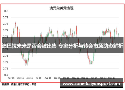 迪巴拉未来是否会被出售 专家分析与转会市场动态解析