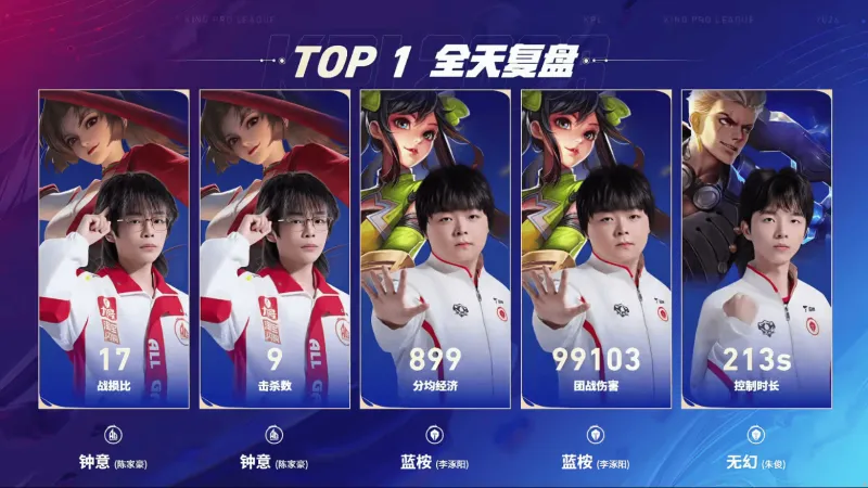 开云-AG超玩会登顶S1，JDG紧随其后，大帅稳坐MVP榜头名