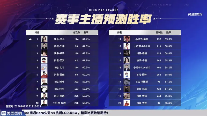 开云-AG超玩会登顶S1，JDG紧随其后，大帅稳坐MVP榜头名