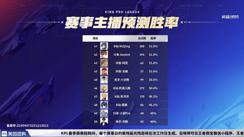 开云-AG超玩会登顶S1，JDG紧随其后，大帅稳坐MVP榜头名