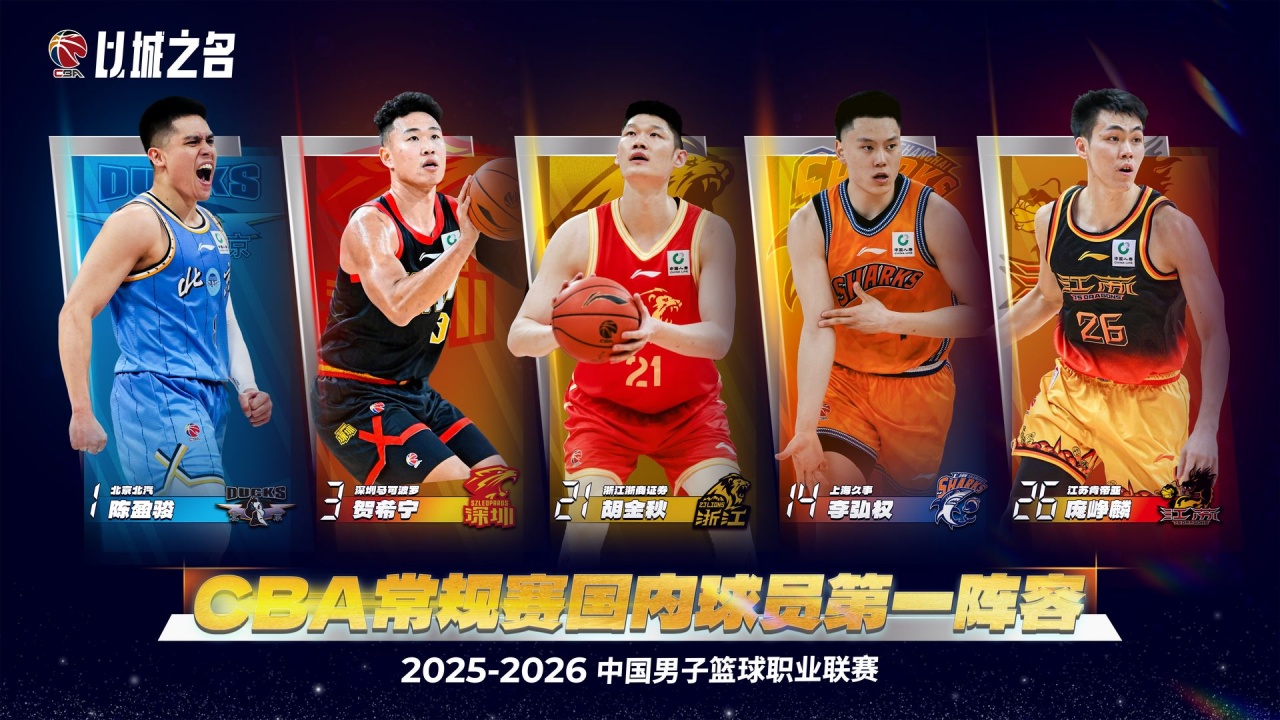 CBA国内一二阵得票：胡金秋贺希宁领衔前场 后场庞峥麟力压陈盈骏